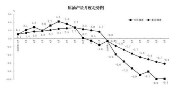 原油，油價，朝政泥漿